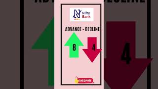 10th May,2023 | Bank nifty | Gainer & Losers | Advance to decline |