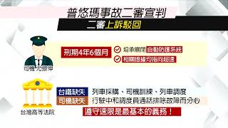 普悠瑪18死事故 司機尤振仲二審仍判4年6月｜每日熱點新聞｜原住民族電視台