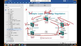 思科认证EI CCNA 第1套 第22课 生成树算法