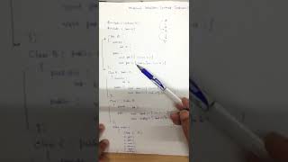 Multilevel Inheritance with and without Using Constructor