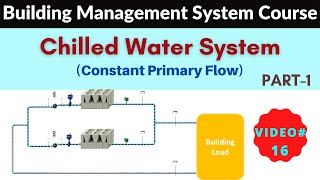 Chilled Water System Working Part-1 | Building Management System | BMS Training 2021