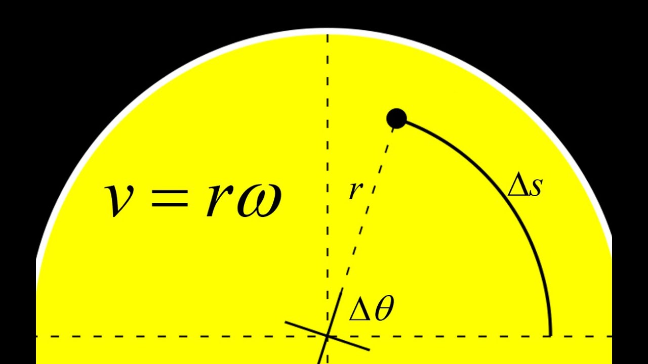 The Relationship Between Linear And Angular Velocity: Derivation Of V=r ...