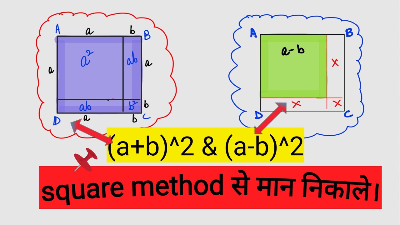 (a+b) And (a-b) Whole Square Geometrical Explanation | (a+b)^2 And (a-b ...