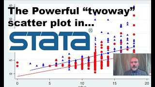 Scatter Plots in Stata using the "Twoway" option
