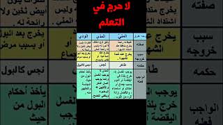 أنواع و صفات الإفرازات التي يفرزها الإنسان عبر الأعضاء التناسلية #تعلم #افراز