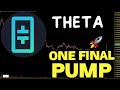 Theta Network (THETA) Epic Altseason Bull Run Rally. THETA Price Prediction And Chart Analysis 2024