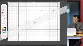 Estimating a Line of Best Fit (technology approach)