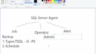 42 Operator in SQL Server Agent