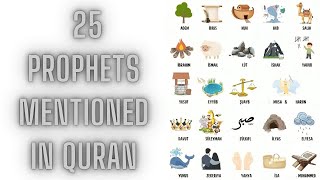 25 Prophets Mentioned in Quran: Explained in 15 minutes #prophetstories #islamicfigure #quran #facts