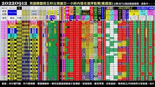 #把AI傳出去 Paste it forward - 2022.09.12 0911 Taiwan Stock Market Real-Time Sorting 台股開盤即時快篩模型(BETA版)實況