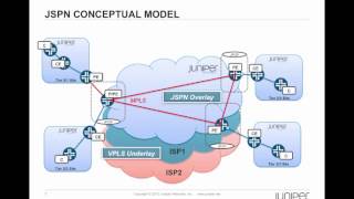 Juniper on Juniper WAN Project