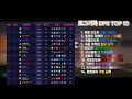 wow 내부전쟁 tww s1 mythic tier list 12월 7일자 쐐기 통합 티어리스트입니다. 11.05 패치 최종 티어리스트입니다.