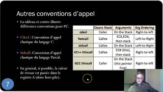 SE Python 5tx Call stack et débordement