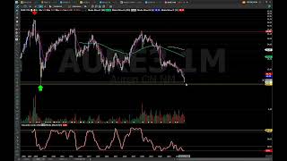 AURE3 ANÁLISE TÉCNICA, PREÇO DE 2008 QUE ISSO? EMPRESA QUEBROU... ASSISTA