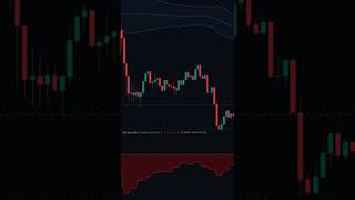 OCC SCALPING 5 AND 15 MIN - EASY STRATEGY