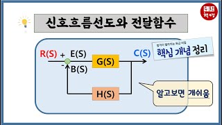 [2020년 전기기사] 신호흐름선도 한방에 이해하기! Mason의 정리! 간이전달함수법! 제어공학 무료강의!