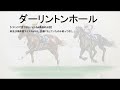 【注目馬を語る】2022京成杯オータムハンデ！秋を告げる高速マイル重賞！今年は逃げ馬が手薄かも？