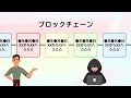 【初心者向け】暗号資産の基礎からわかりやすく解説！【ビットコイン】