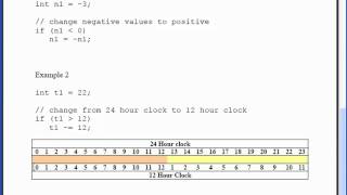 Java Lesson 19 - if Statement Part 02 One-Way Selection