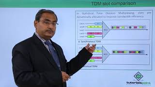 Statistical Time Division Multiplexing