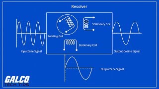 What is a Resolver? - A Galco TV Tech Tip | Galco