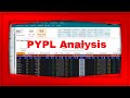 MarketChameleon.com Live Pre Market Show We look at PYPL Put Trades