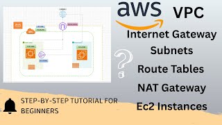 🚀 AWS VPC Tutorial | Public & Private Subnets with NAT Gateway | Step-by-Step Demo for Beginners