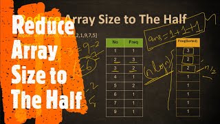 Reduce Array Size to The Half | LeetCode 1338 | Coders Camp