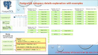 Watch This Video To Learn All About Postgresql Subqueries, With Examples In Both English Hindi #VD66