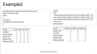 Oracle SQL - PIVOT Clause