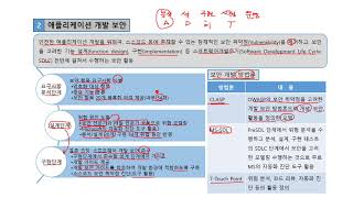 제12주차애플리케이션개발보안(2차시)