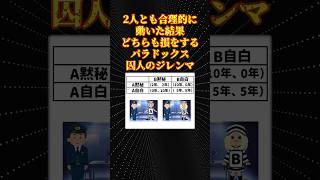 数学の面白い話「囚人のジレンマ」