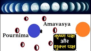 Shukla paksha vs Krishna paksh in Vedic Astrology