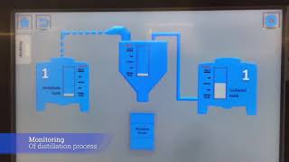 Control and user interface of OFRU solvent recycling plants (short description)