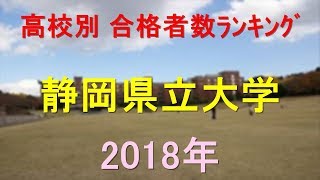 静岡県立大学 高校別合格者数ランキング 2018年【グラフでわかる】