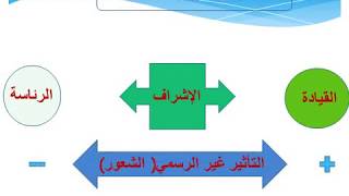 الإشراف أنشطته وسائله علاقته بمشروع المؤسسة و النجاح المدرسي. الادارة التربوية