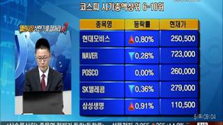 20150205 열린시장 상한가를 잡아라 동시호가 중계석