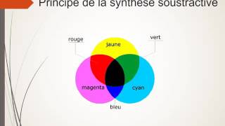 La synthèse soustractive