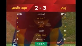 ملخص مباراة البنك الأهلي وإنبي  2 - 3 الدور الأول | الدوري المصري الممتاز موسم 2020–21