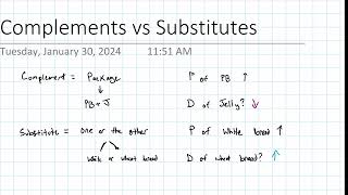 Complements vs Substitutes