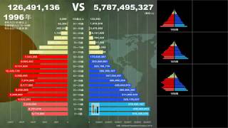 【1950年〜2100年】日本人口VS世界人口比較人口ピラミッド