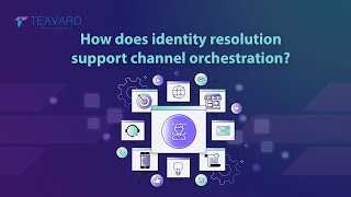 How does identity resolution support channel orchestration?