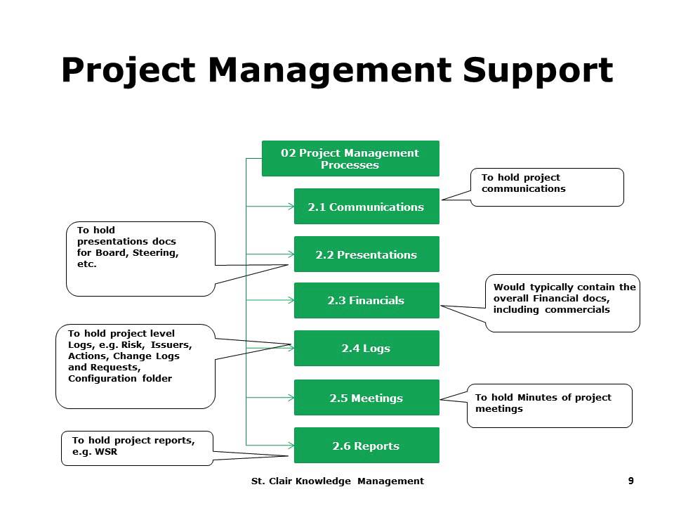 Project Management Project Folder Structure Template