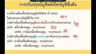 การบันทึกบัญชีหลังปิดขึ้นต้น 2565 ระบบบัญชีคอมพิวเตอร์ขององค์กรปกครองส่วนท้องถิ่น e-LAAS  โดย สถ.