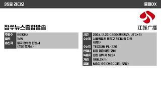 [중파DX] 801KHz 장쑤뉴스종합방송 오전 2시 시보