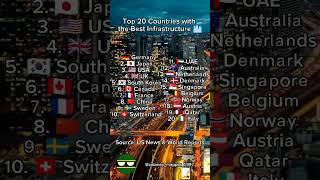 Top 20 Countries with the Best Infrastructure 🌁