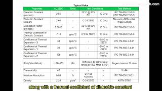 Unleash the Potential of Rogers AD255C Commercial Microwave and RF Laminate Material