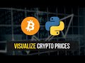 Visualizing Bitcoin in Python