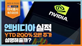 [미국증시 체크포인트] \