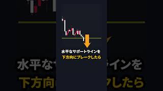 初心者でもすぐに真似できるエントリーポイントがこちら #ハイローオーストラリア #バイナリー必勝パターン